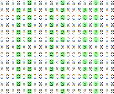 Numeric level data reordered